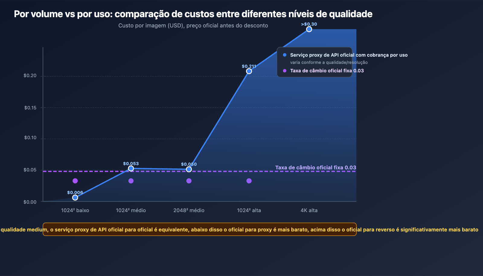 apiyi-launches-gpt-image-2-dual-model-official-reverse-pt-pt 图示