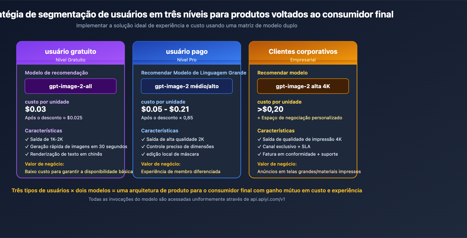 apiyi-launches-gpt-image-2-dual-model-official-reverse-pt-pt 图示