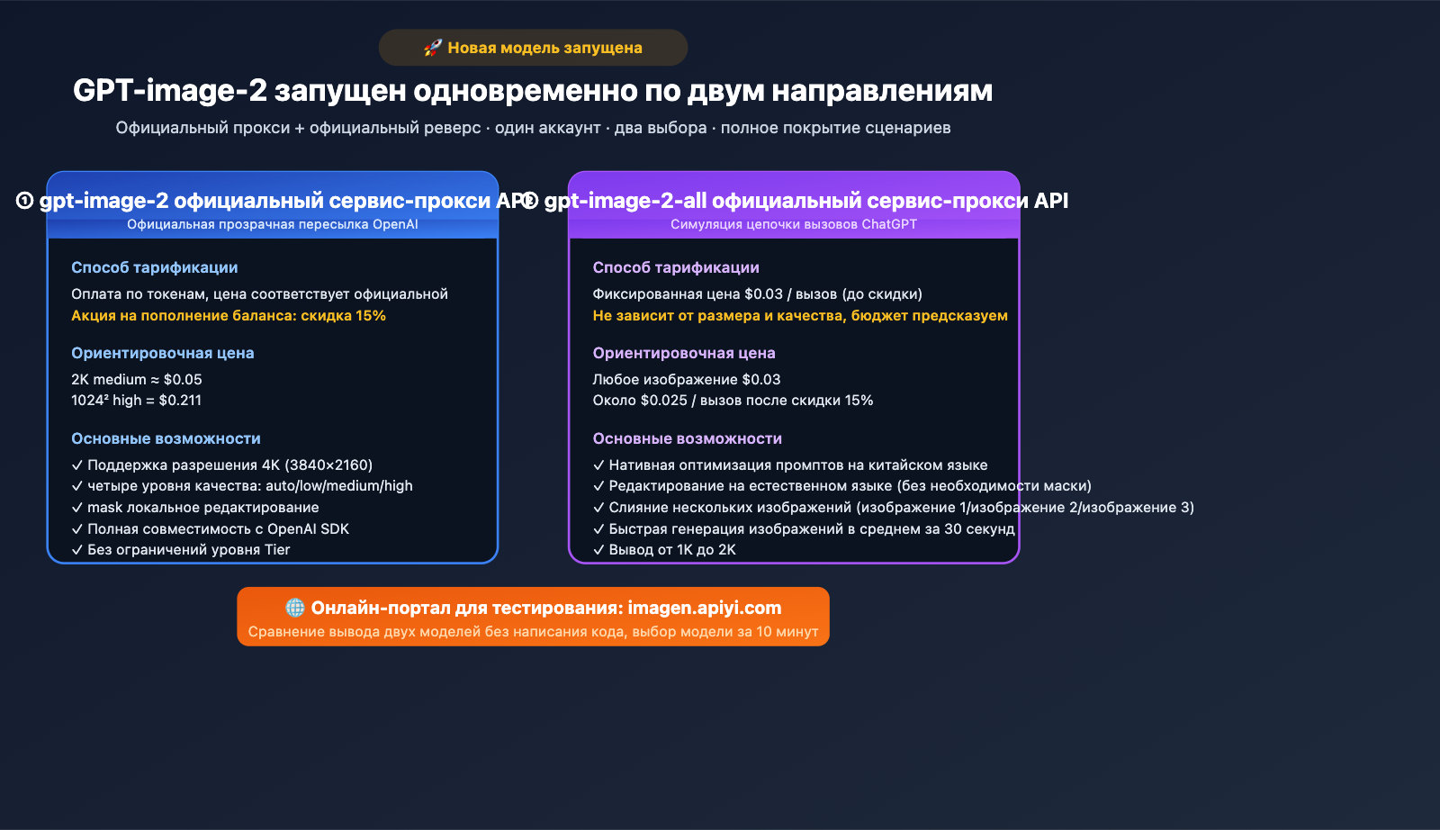 apiyi-launches-gpt-image-2-dual-model-official-reverse-ru 图示
