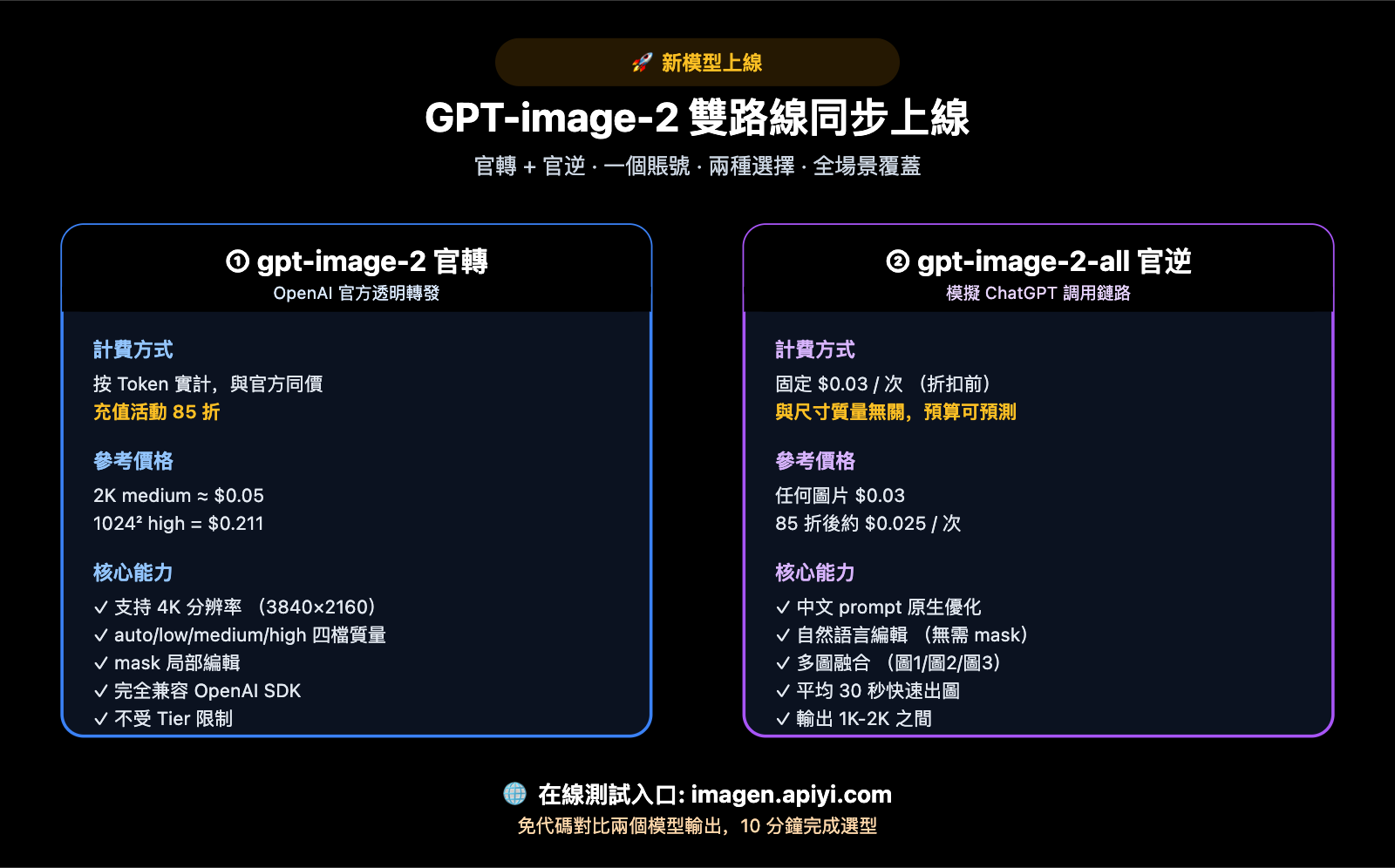 apiyi-launches-gpt-image-2-dual-model-official-reverse-zh-hant 图示