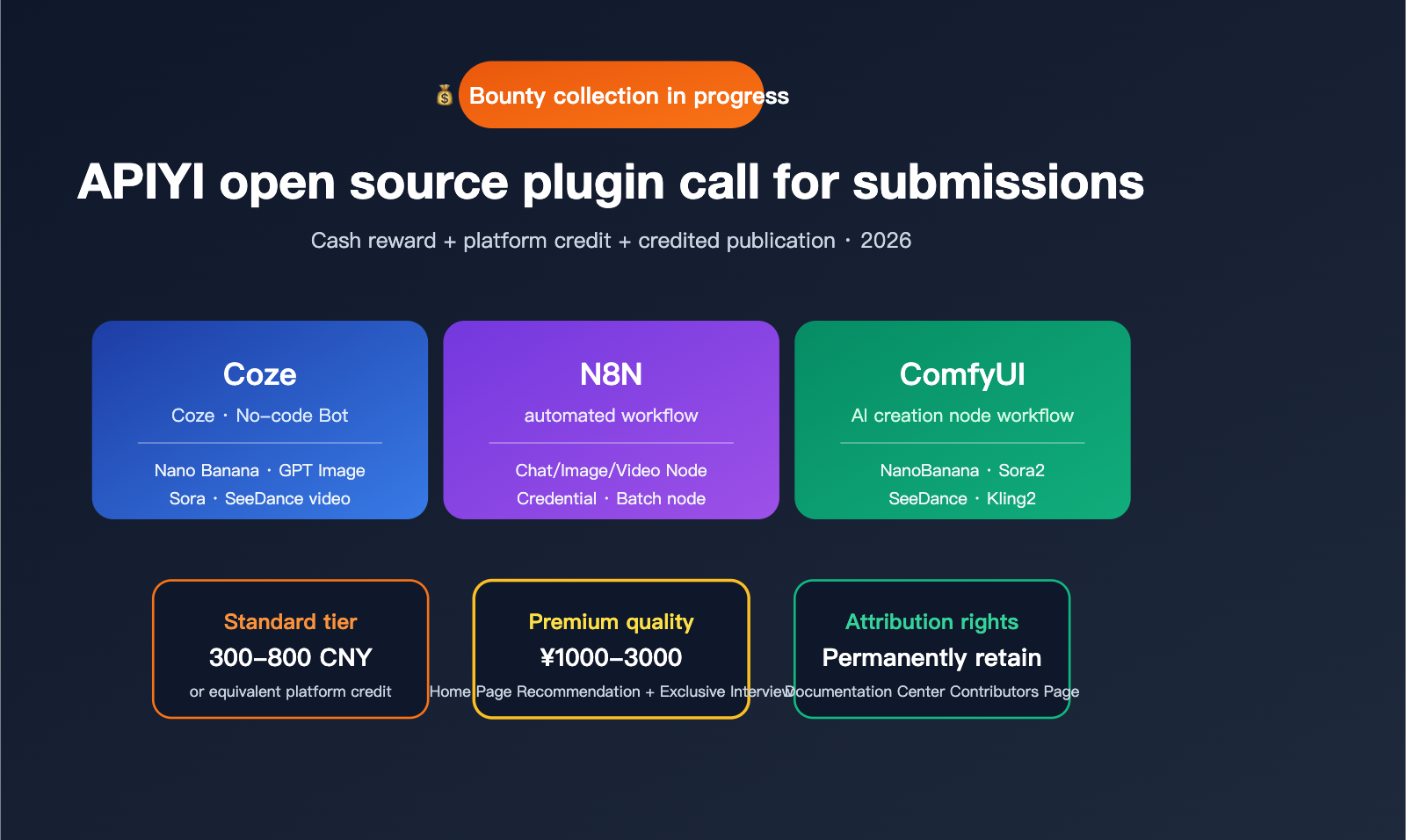 apiyi-open-source-plugin-bounty-coze-n8n-comfyui-2026-en 图示