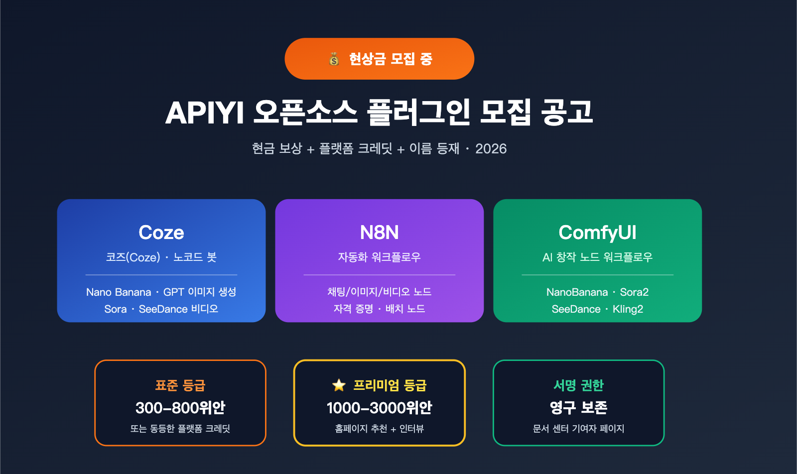 apiyi-open-source-plugin-bounty-coze-n8n-comfyui-2026-ko 图示