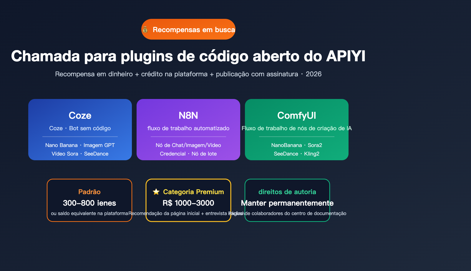 apiyi-open-source-plugin-bounty-coze-n8n-comfyui-2026-pt-pt 图示