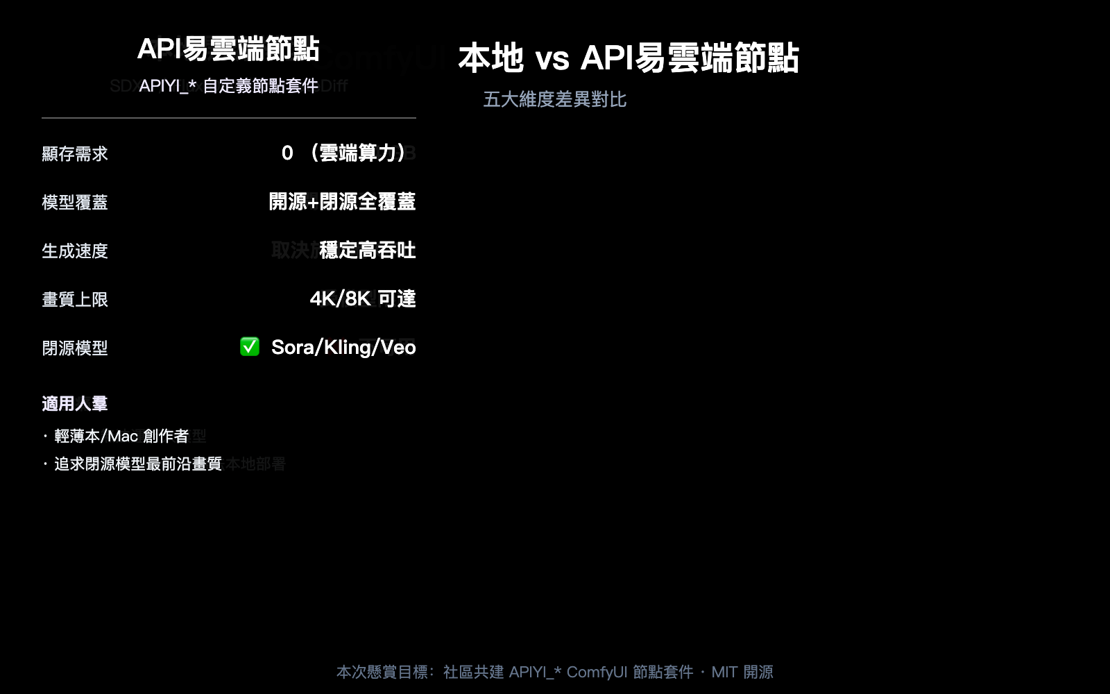 apiyi-open-source-plugin-bounty-coze-n8n-comfyui-2026-zh-hant 图示