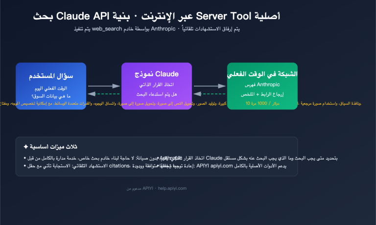 claude api web search guide ar image 0 图示