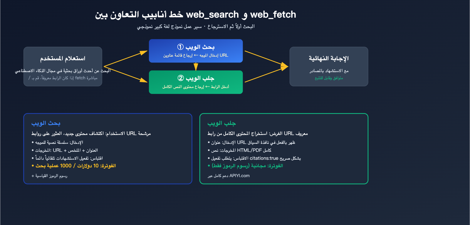 claude-api-web-search-guide-ar 图示