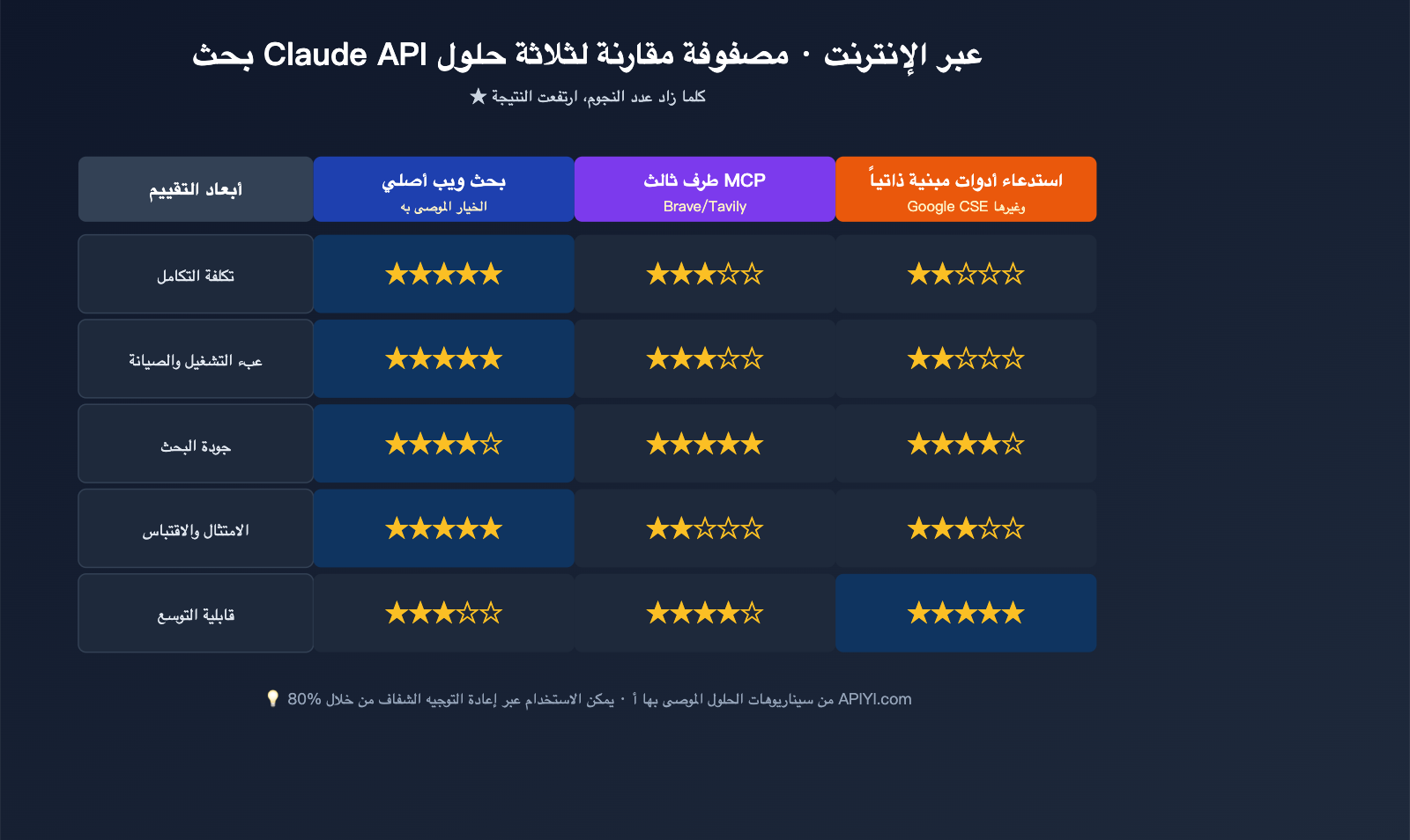 claude-api-web-search-guide-ar 图示