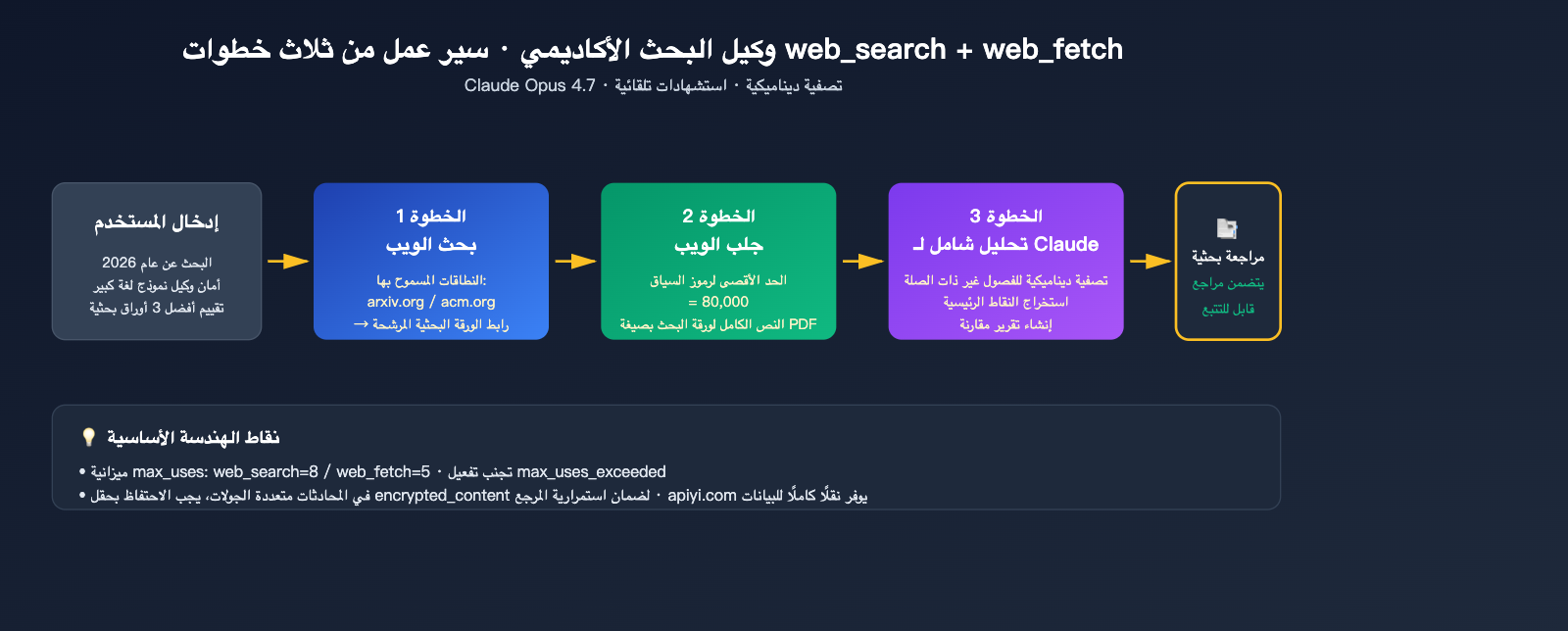 claude-api-web-search-guide-ar 图示