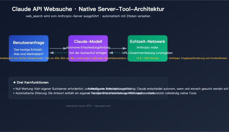claude api web search guide de image 0 图示