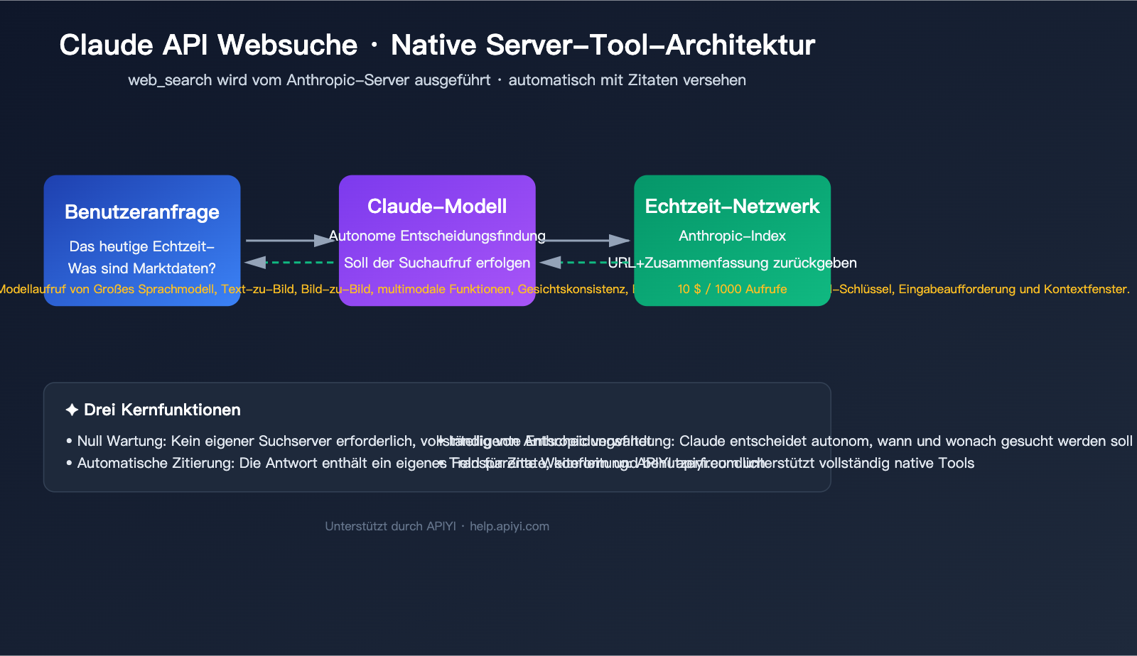 claude-api-web-search-guide-de 图示