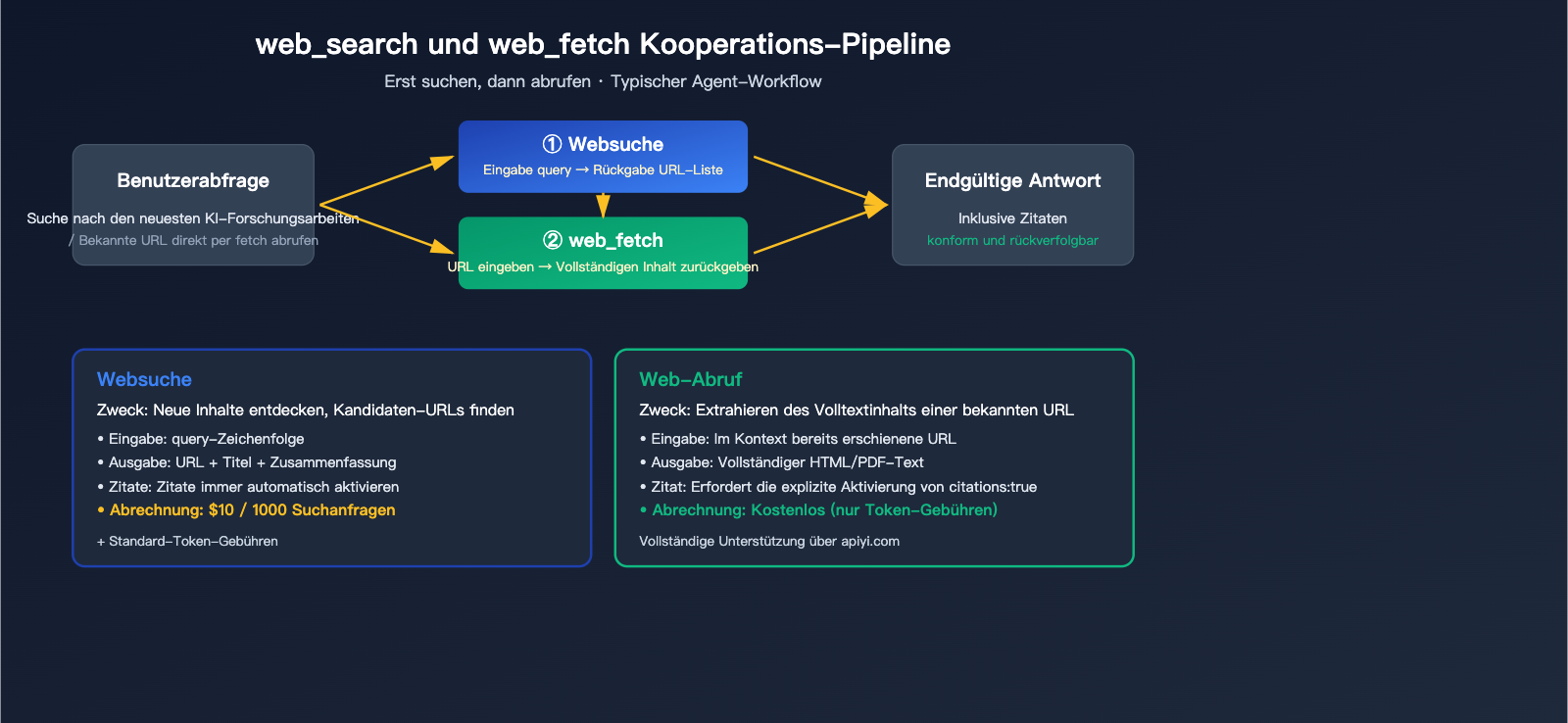 claude-api-web-search-guide-de 图示