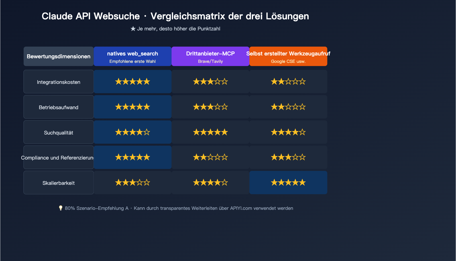 claude-api-web-search-guide-de 图示