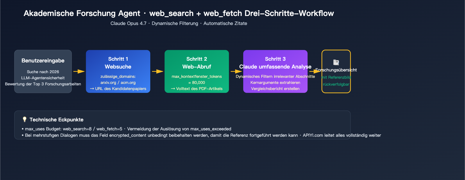 claude-api-web-search-guide-de 图示