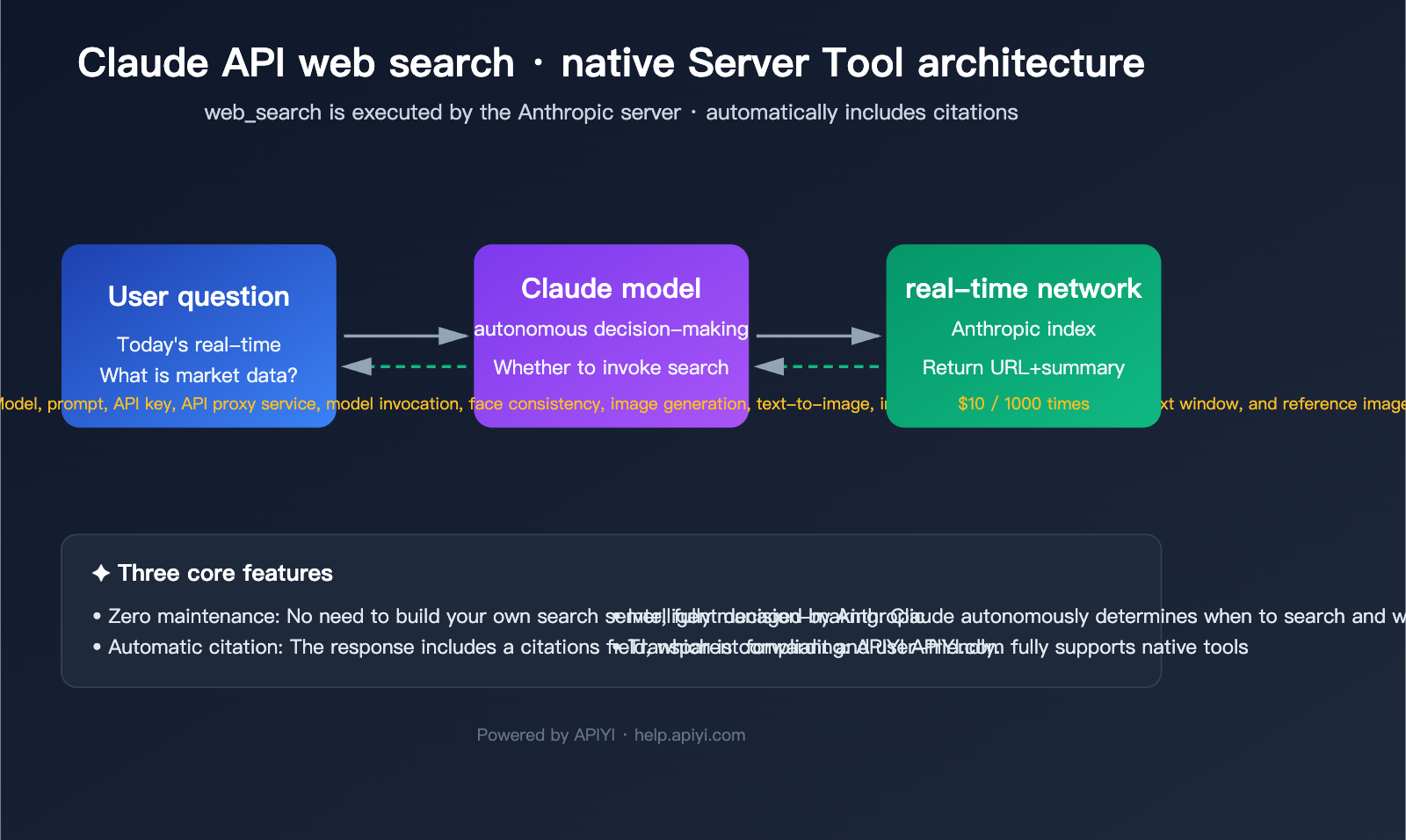 claude-api-web-search-guide-en 图示