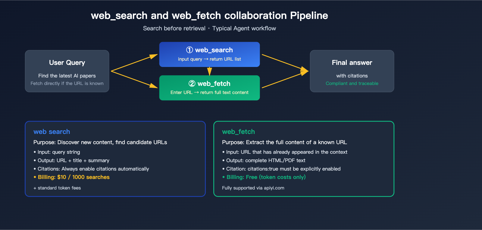 claude-api-web-search-guide-en 图示