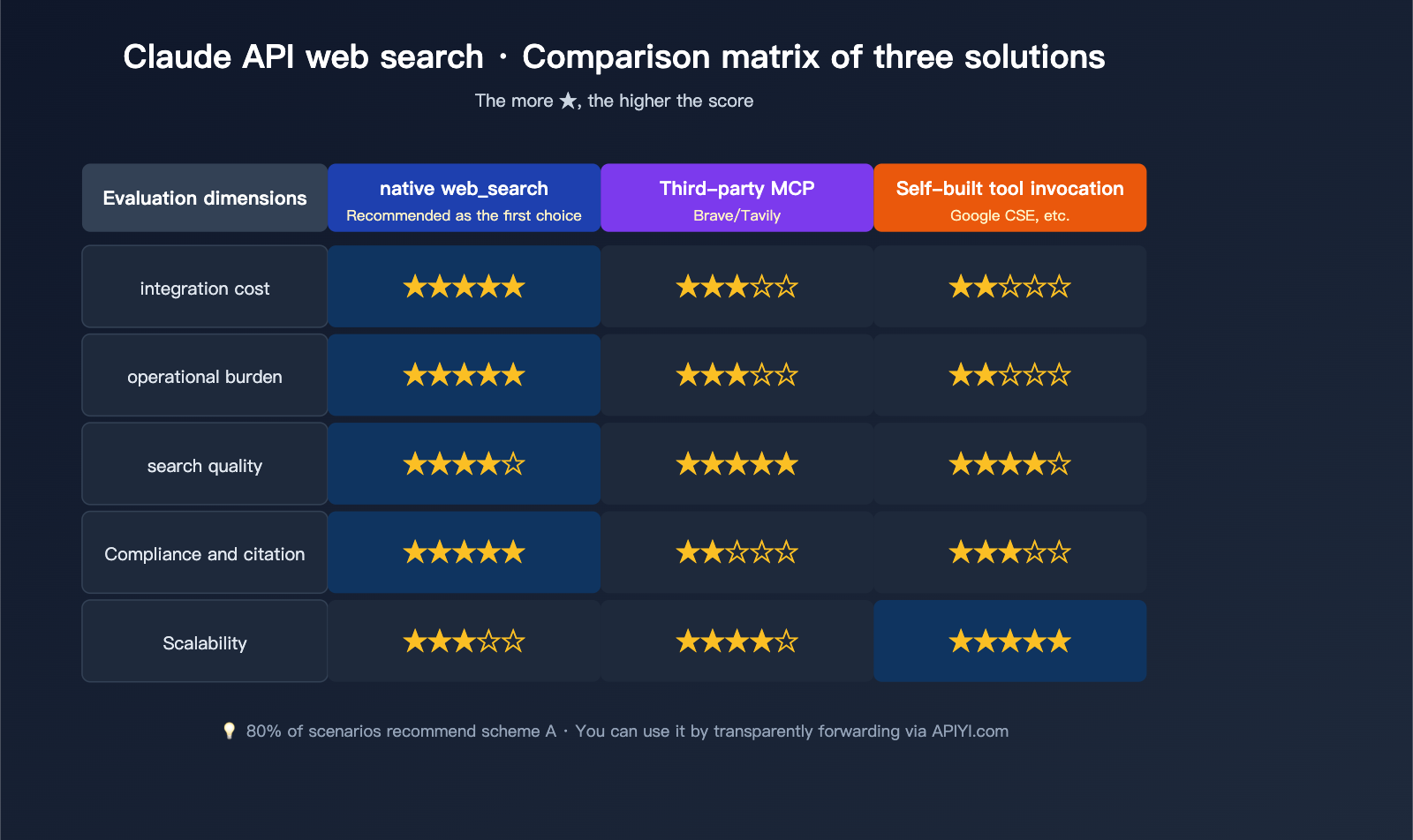 claude-api-web-search-guide-en 图示