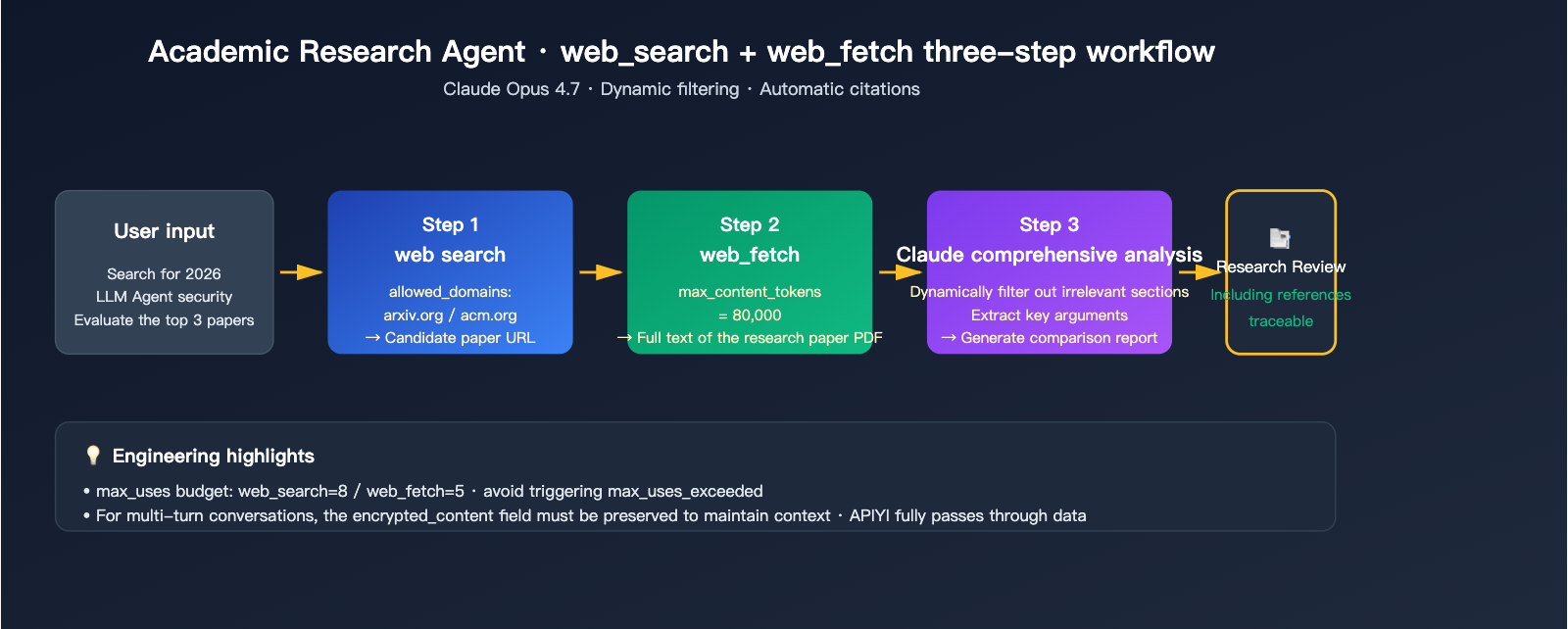 claude-api-web-search-guide-en 图示