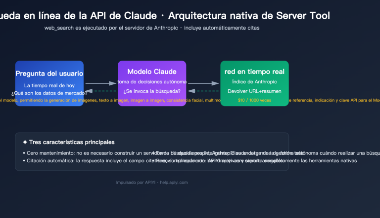 claude api web search guide es image 0 图示