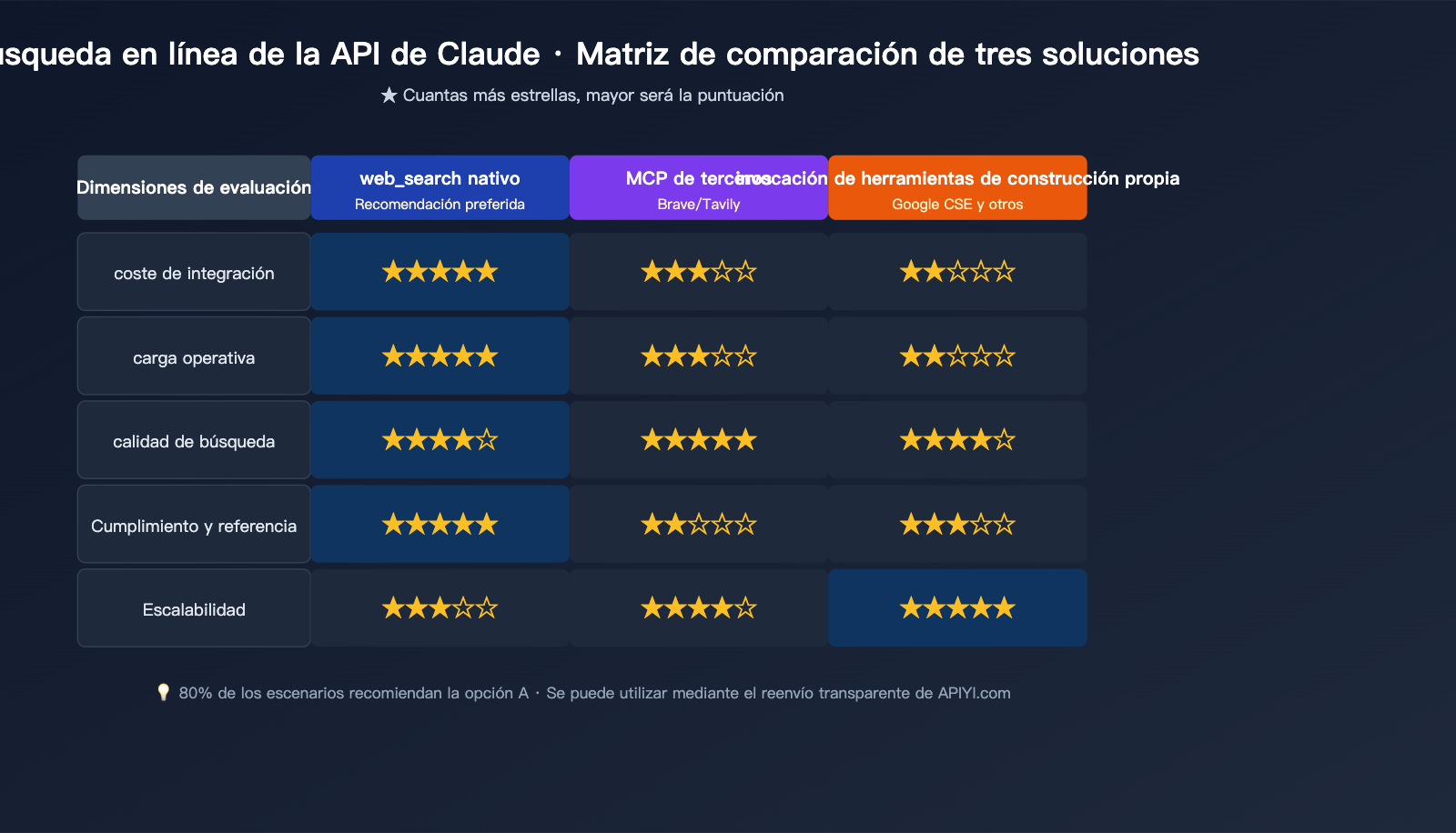 claude-api-web-search-guide-es 图示