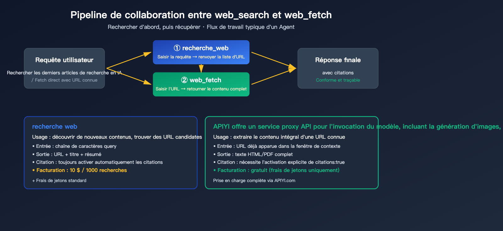 claude-api-web-search-guide-fr 图示