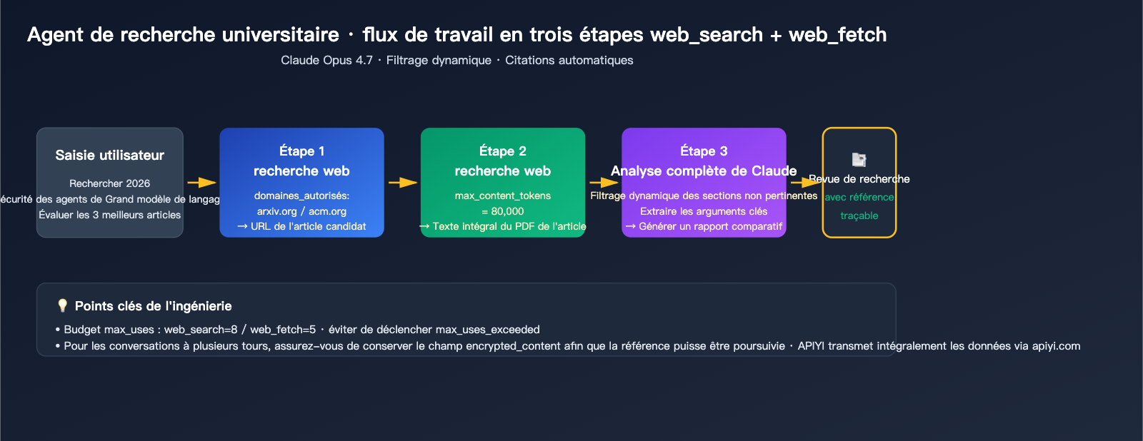 claude-api-web-search-guide-fr 图示
