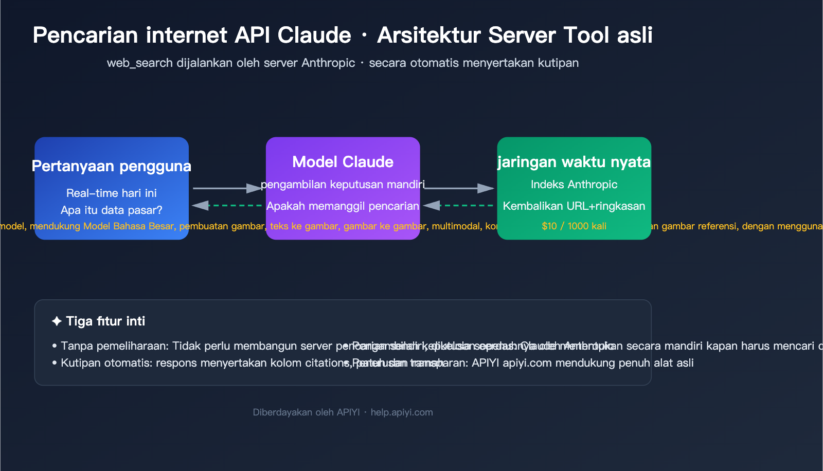 claude-api-web-search-guide-id 图示