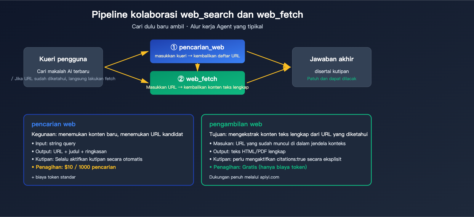 claude-api-web-search-guide-id 图示
