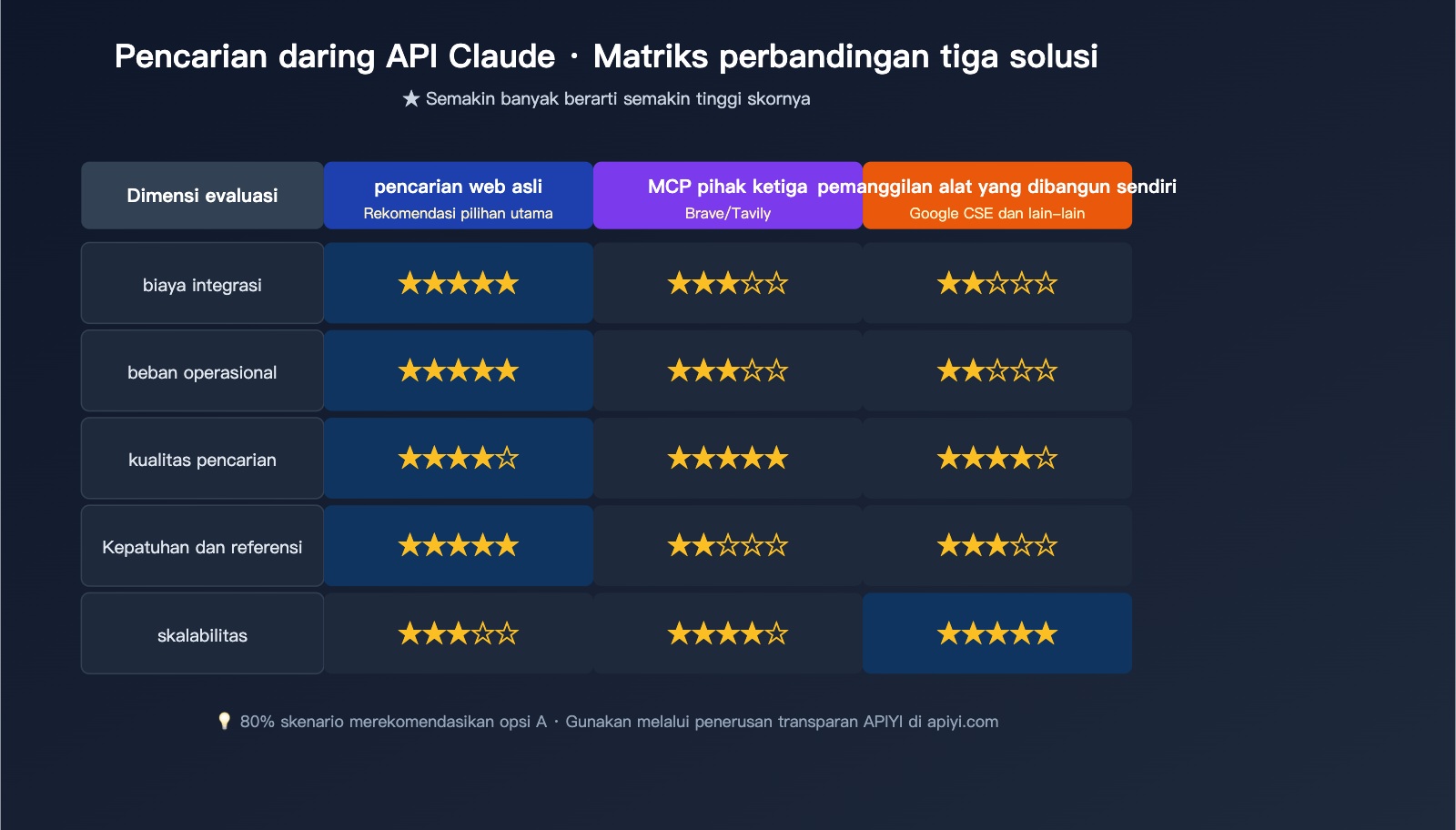 claude-api-web-search-guide-id 图示