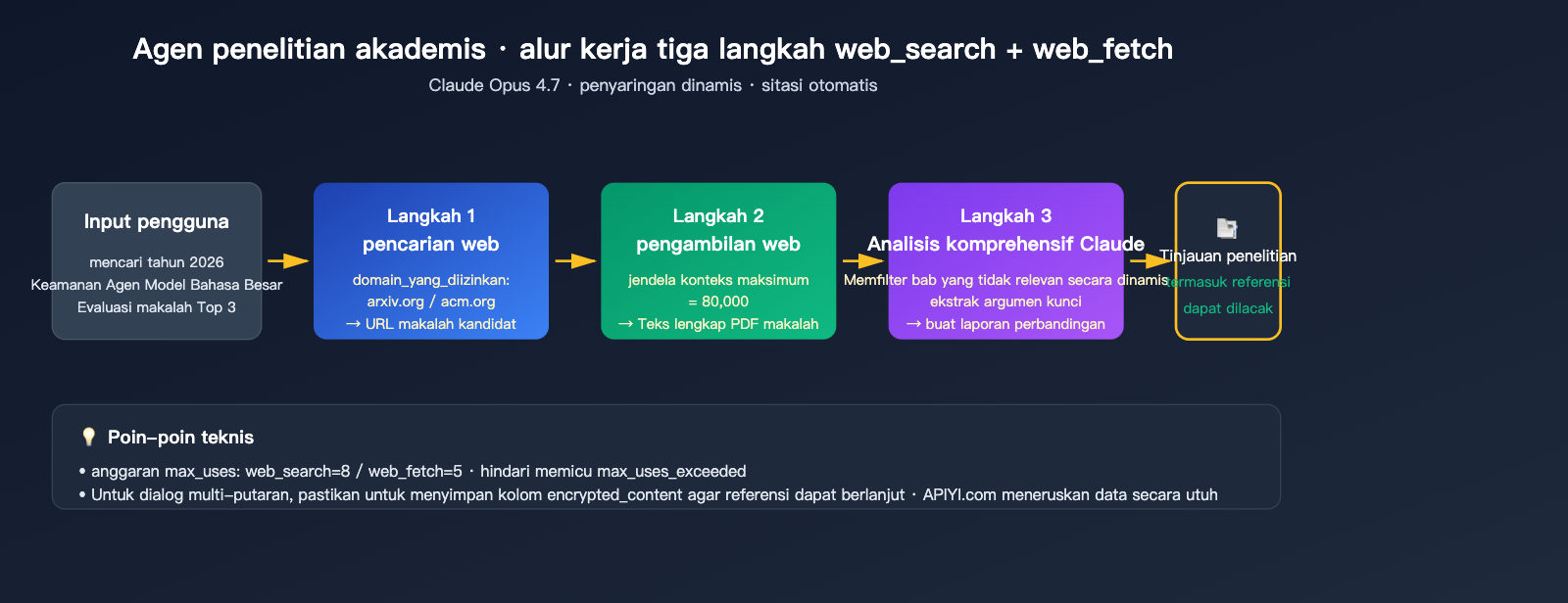 claude-api-web-search-guide-id 图示