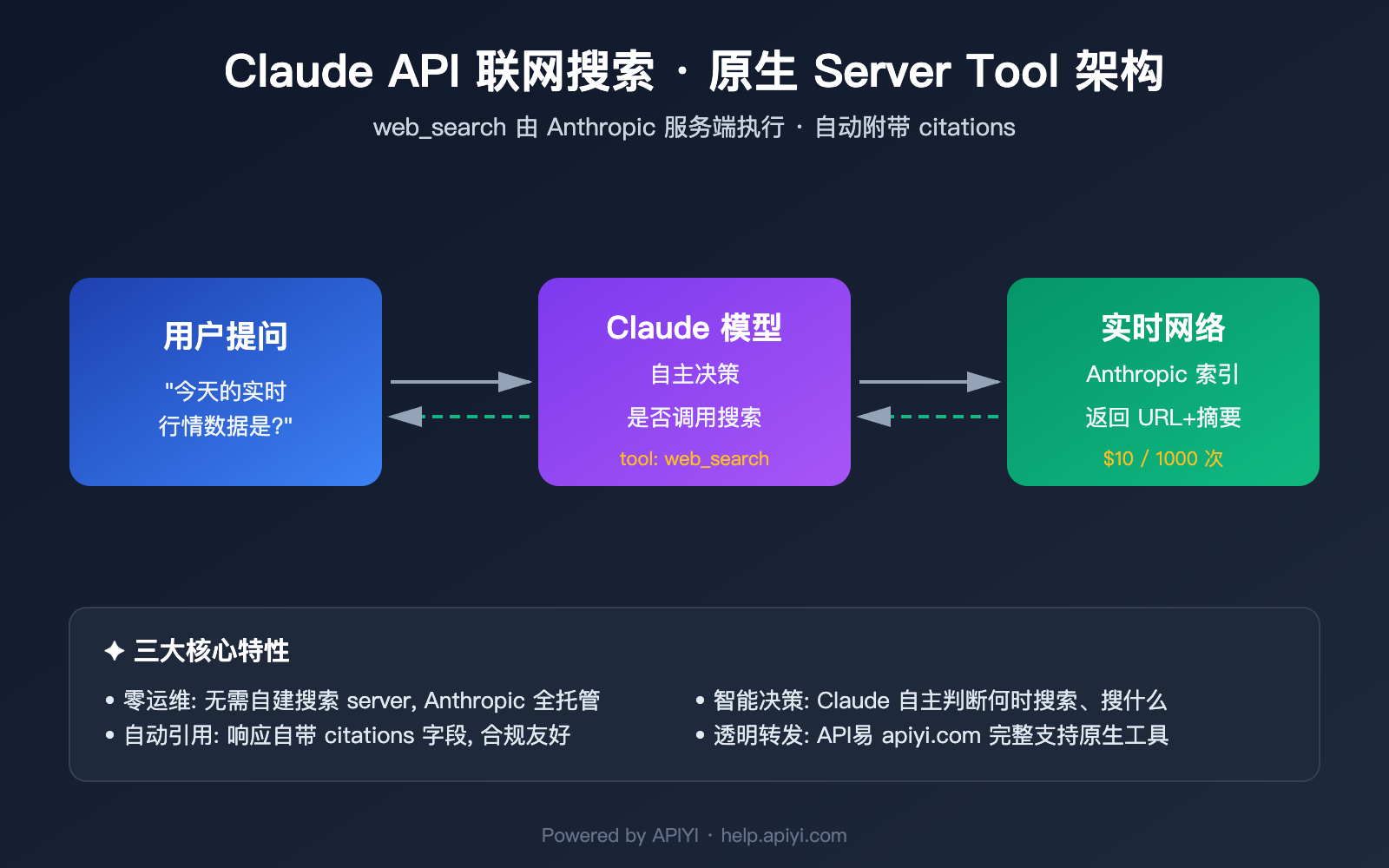 claude-api-web-search-guide 图示