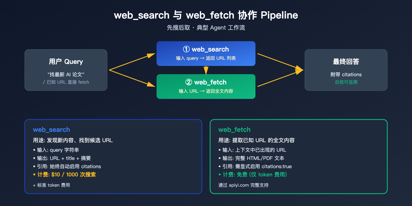 claude-api-web-search-guide 图示