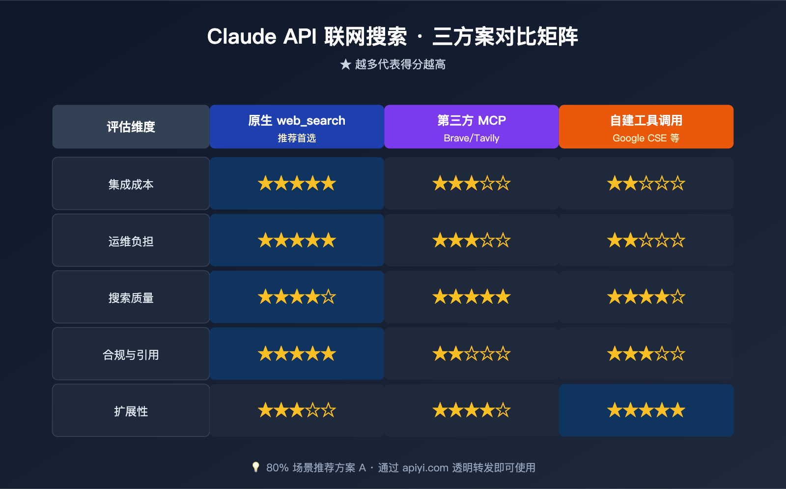 claude-api-web-search-guide 图示