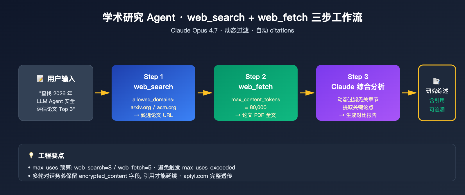 claude-api-web-search-guide 图示