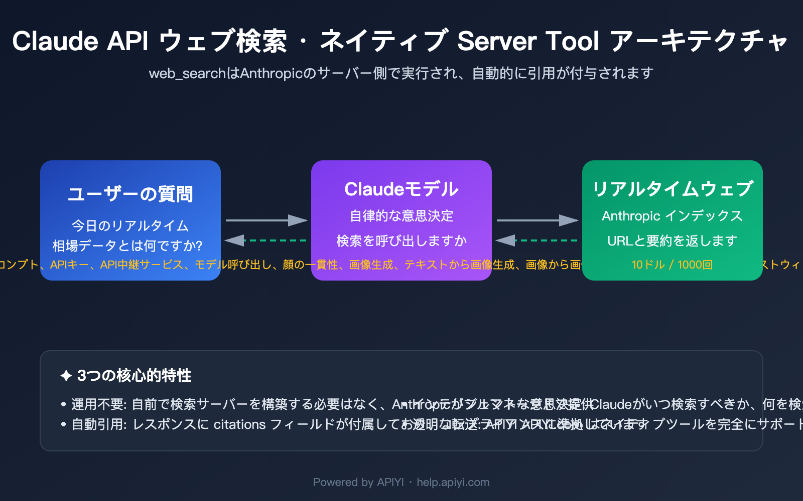 claude-api-web-search-guide-ja 图示