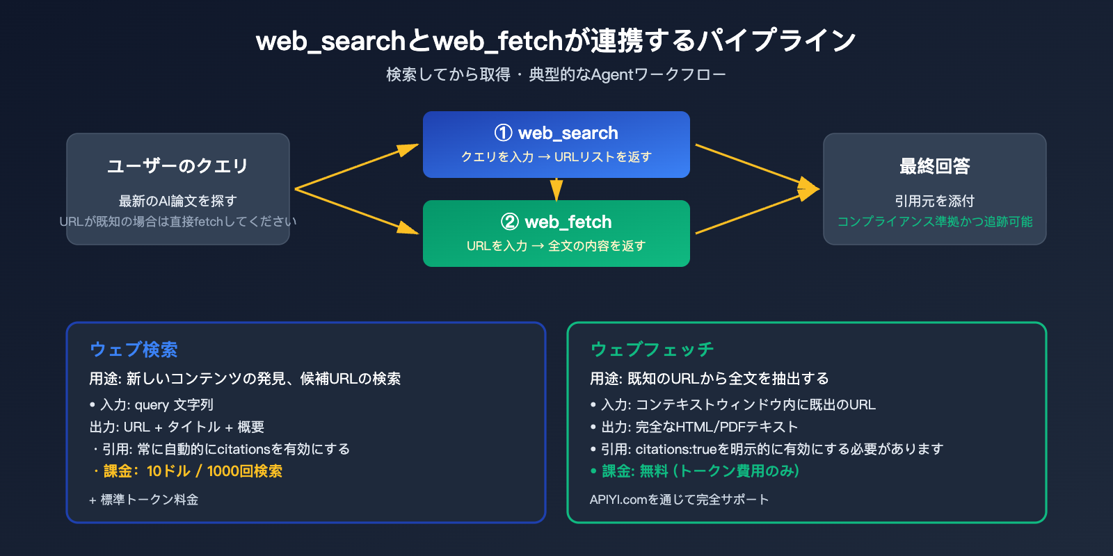 claude-api-web-search-guide-ja 图示