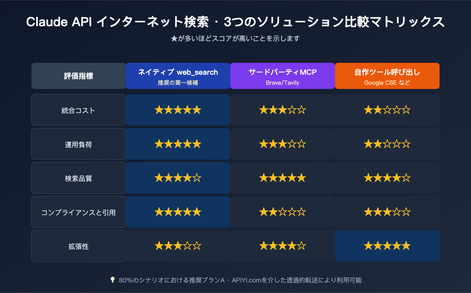 claude-api-web-search-guide-ja 图示