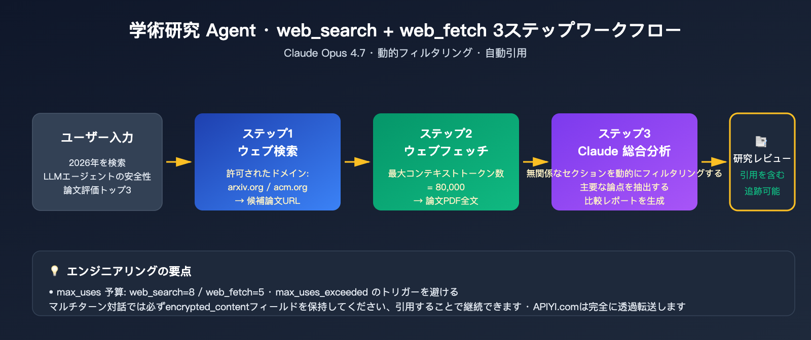 claude-api-web-search-guide-ja 图示