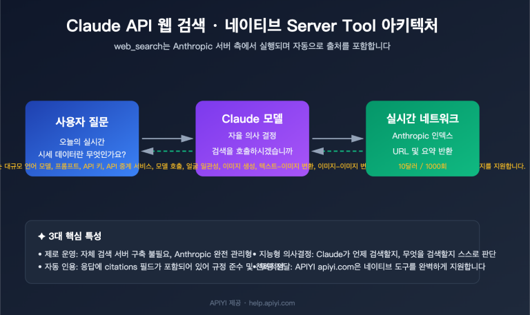 claude api web search guide ko image 0 图示
