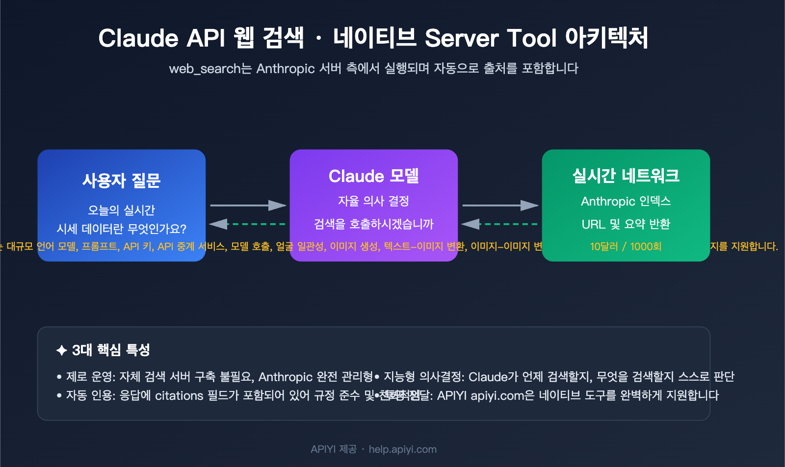 claude-api-web-search-guide-ko 图示