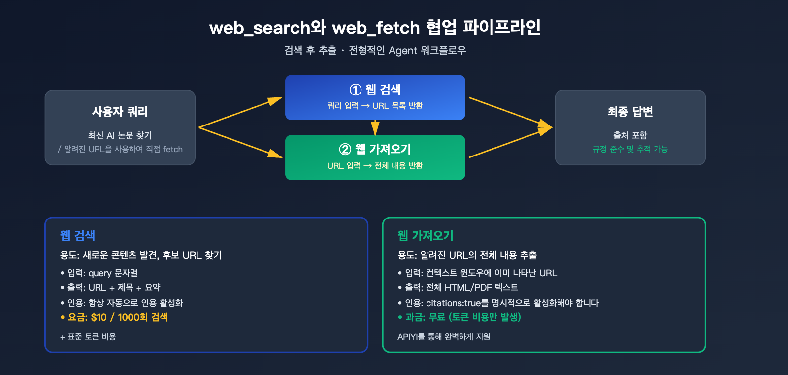 claude-api-web-search-guide-ko 图示