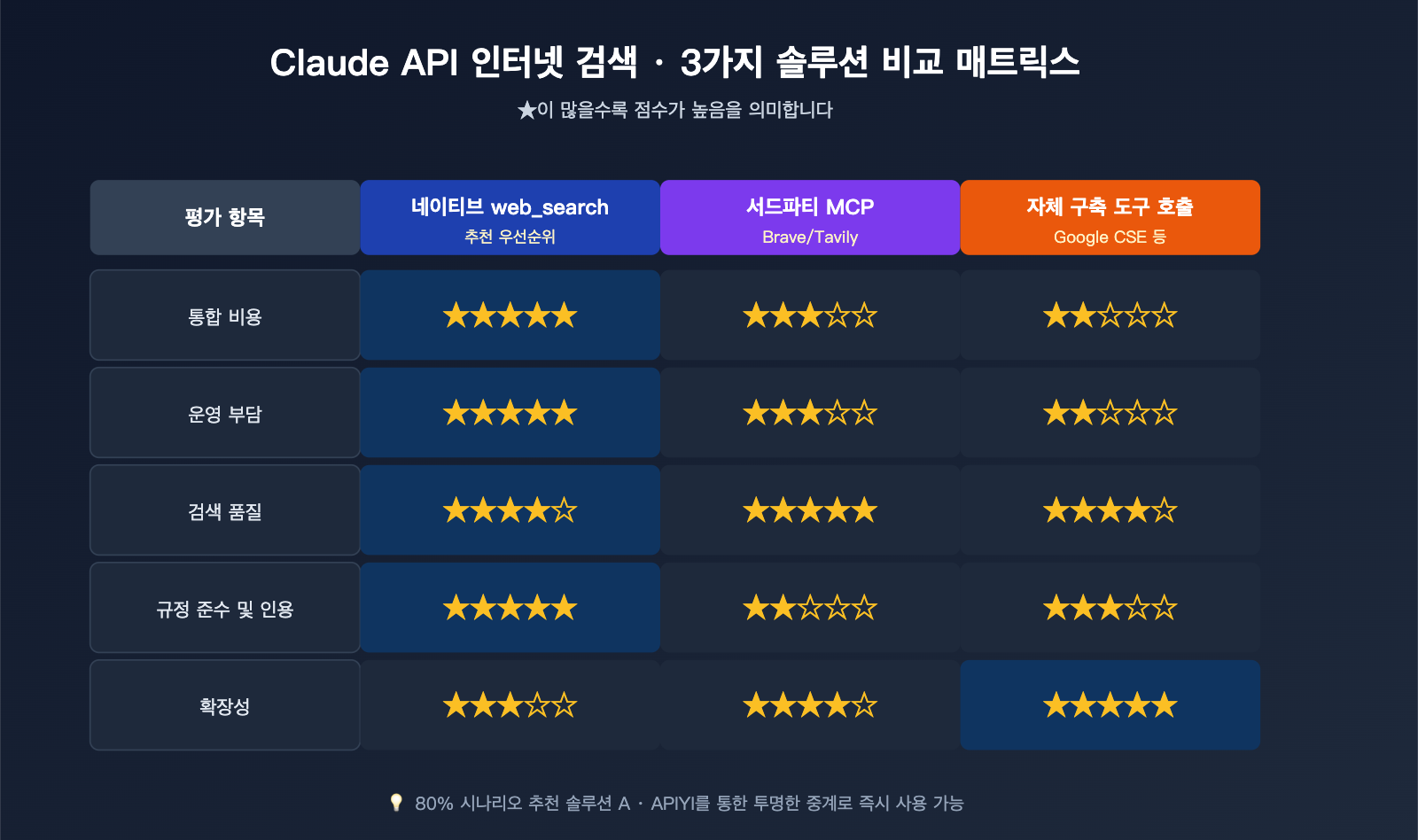 claude-api-web-search-guide-ko 图示