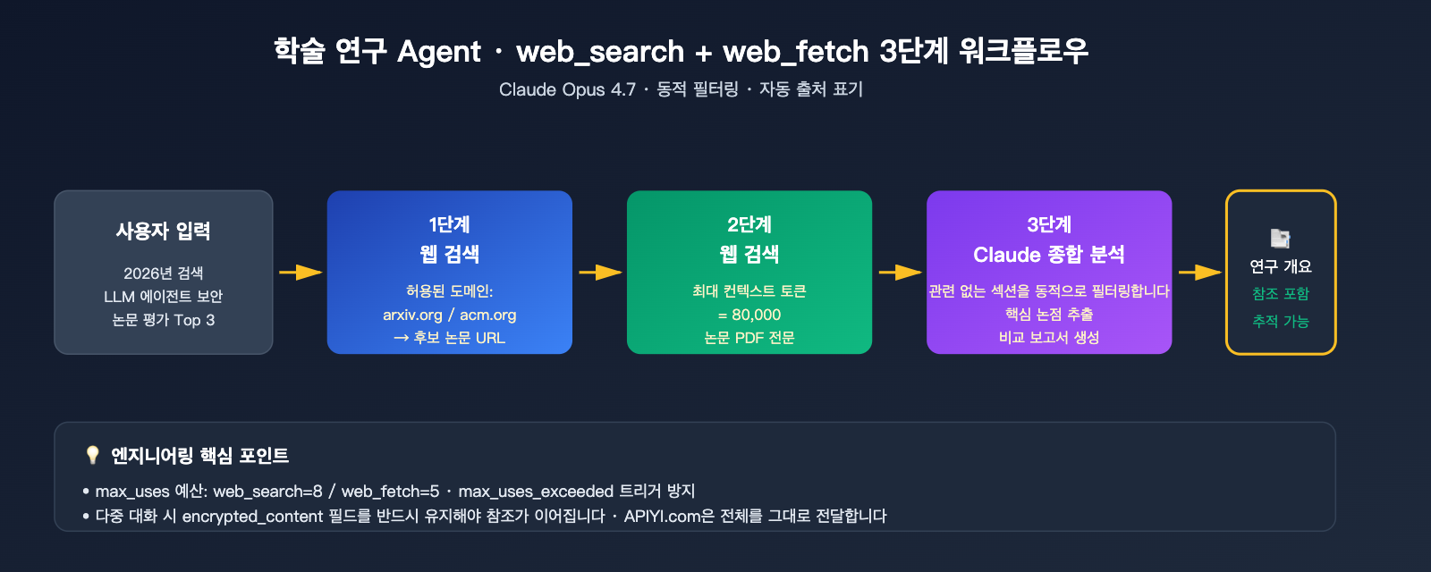 claude-api-web-search-guide-ko 图示