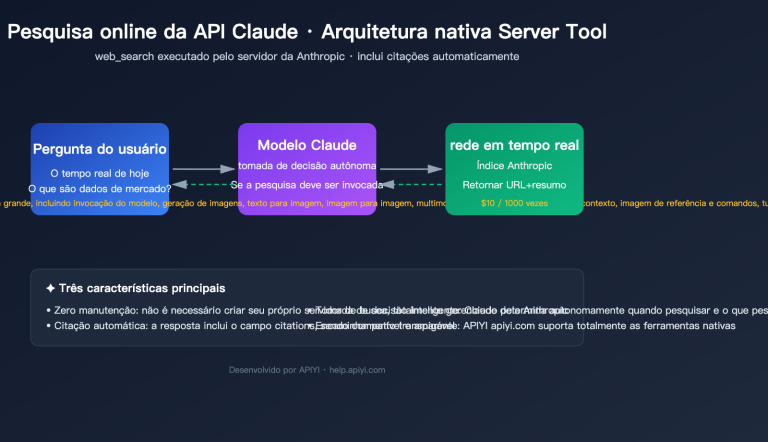 claude api web search guide pt pt image 0 图示