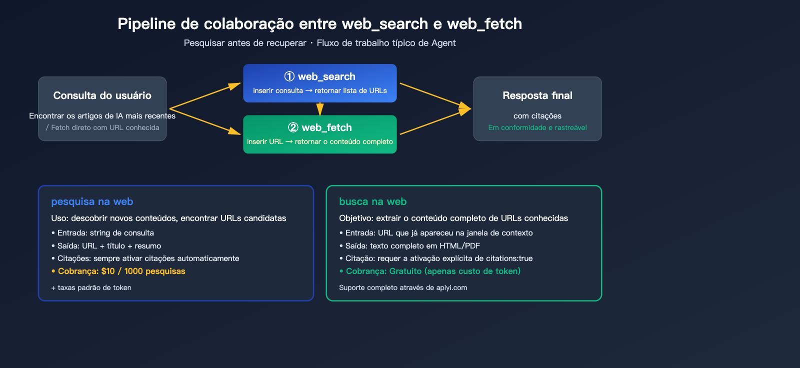 claude-api-web-search-guide-pt-pt 图示