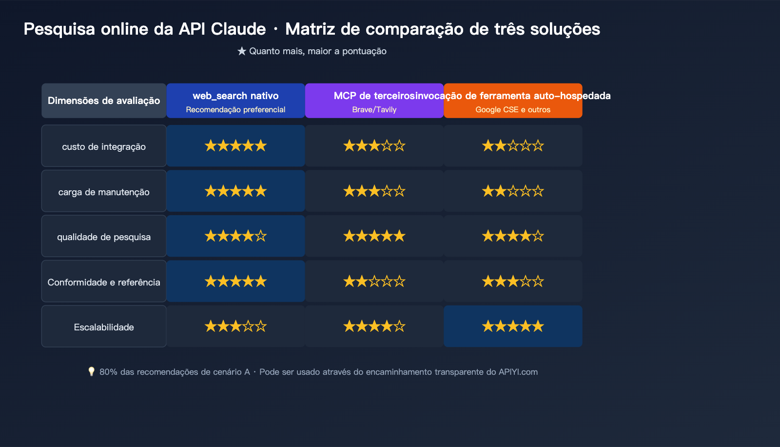 claude-api-web-search-guide-pt-pt 图示