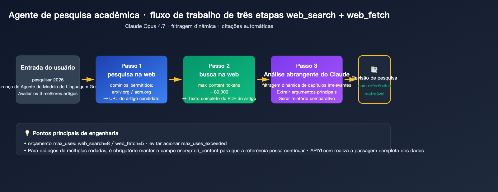 claude-api-web-search-guide-pt-pt 图示