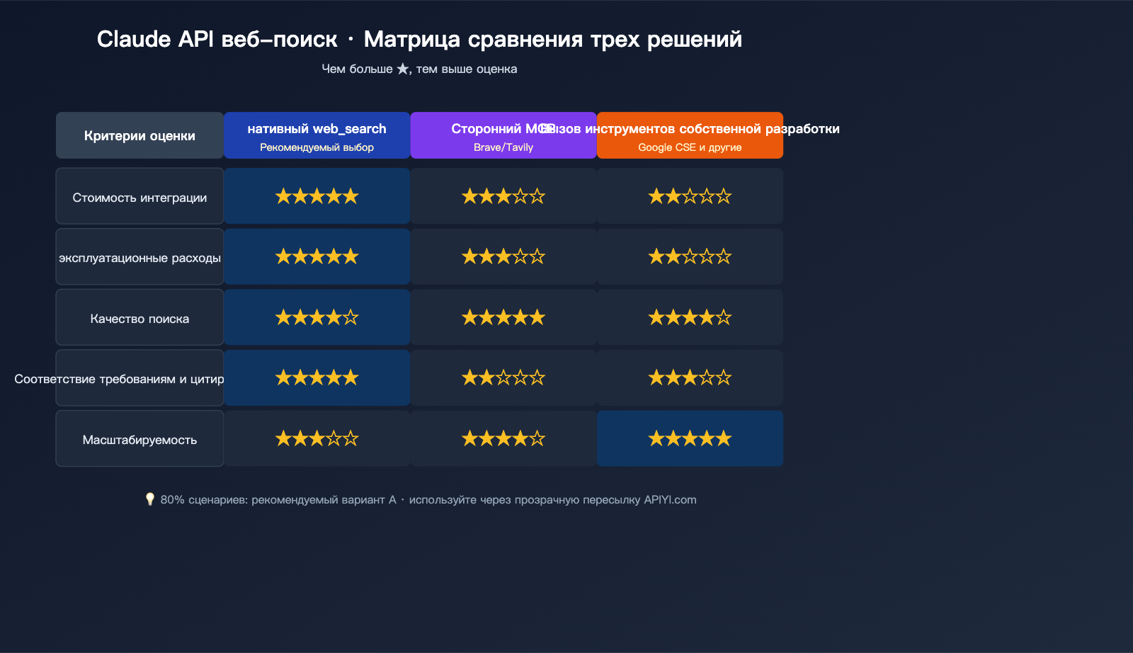 claude-api-web-search-guide-ru 图示