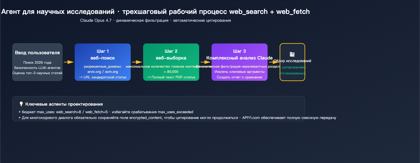 claude-api-web-search-guide-ru 图示