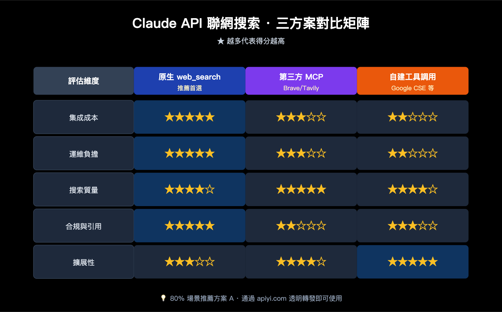 claude-api-web-search-guide-zh-hant 图示