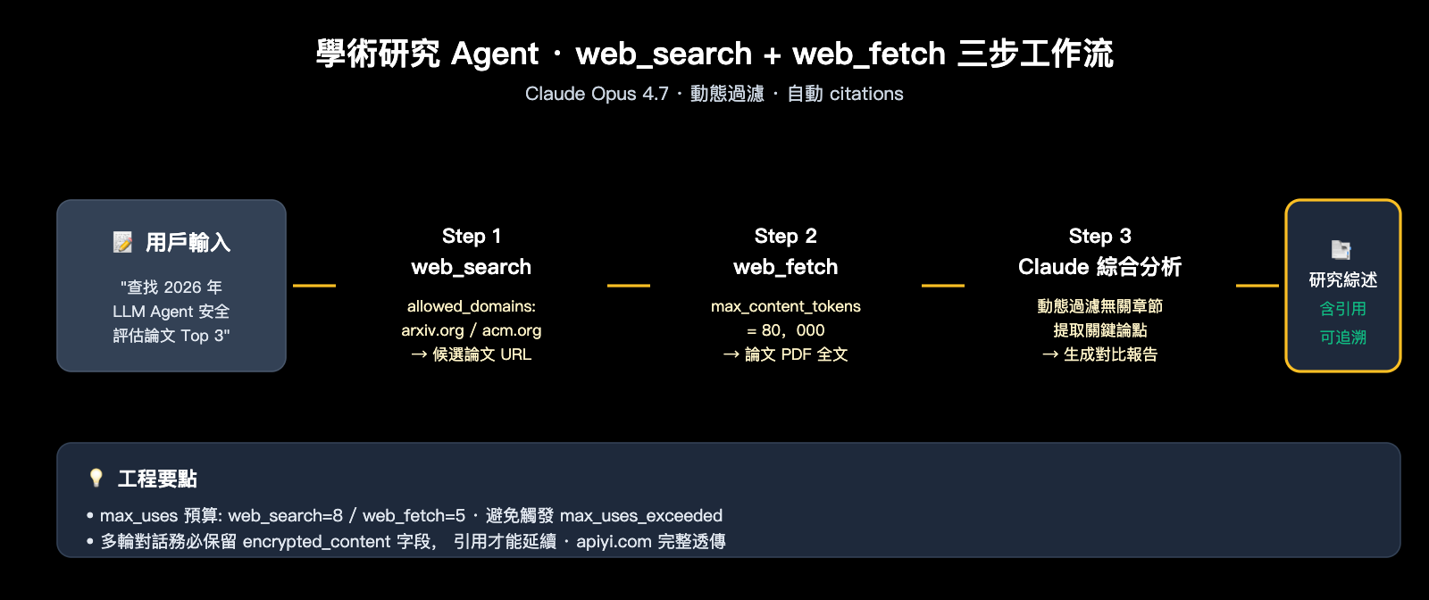 claude-api-web-search-guide-zh-hant 图示